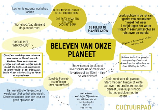 Wat is Cultuurpad?